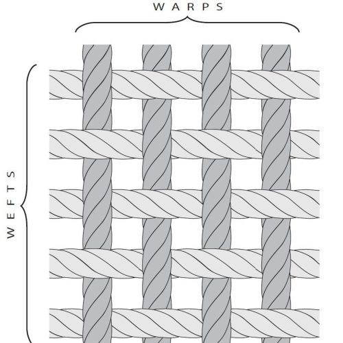 warp and weft